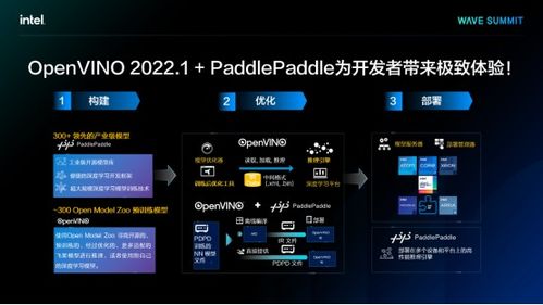 软件硬件双管齐下，英特尔携手飞桨为人工智能注入“加速度”