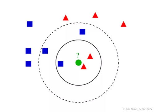 人工智能基石 十大基础算法与软件开发入门