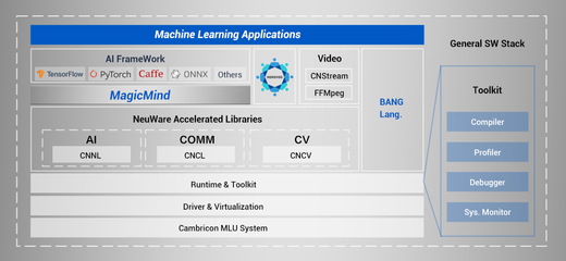 寒武纪发布新款AI训练卡MLU370-X8 为人工智能基础软件开发注入新动力